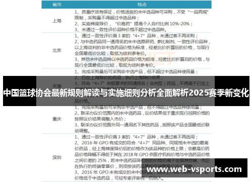 中国篮球协会最新规则解读与实施细则分析全面解析2025赛季新变化