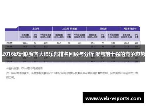 2016欧洲联赛各大俱乐部排名回顾与分析 聚焦前十强的竞争态势