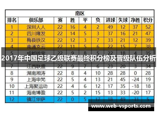 2017年中国足球乙级联赛最终积分榜及晋级队伍分析