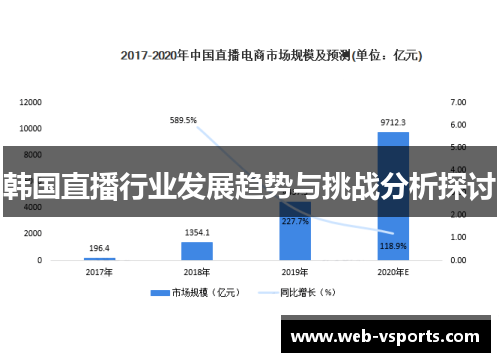韩国直播行业发展趋势与挑战分析探讨